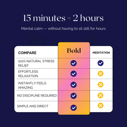 Bold™ - World's Most Effective Tension Release For Women
