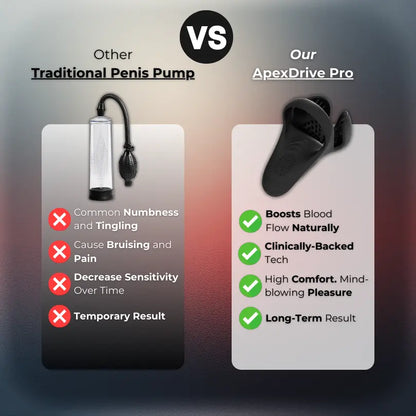 ApexDrive Pro - Appareil de santé masculine