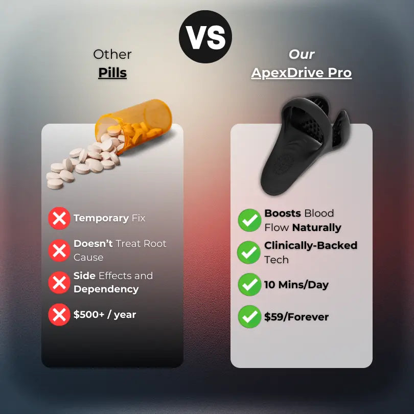 ApexDrive Pro - Appareil de santé masculine