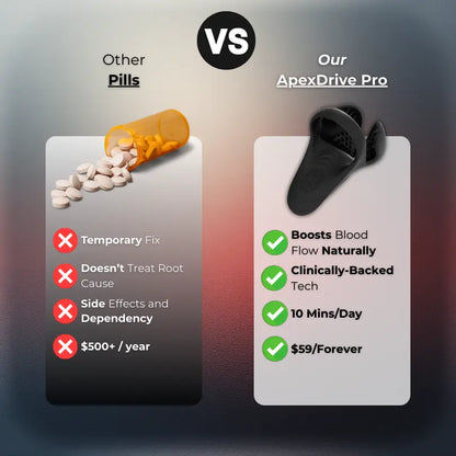 ApexDrive Pro - Appareil de santé masculine