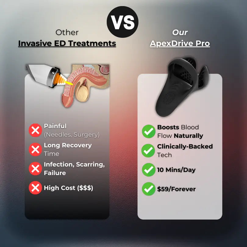 ApexDrive Pro - Appareil de santé masculine